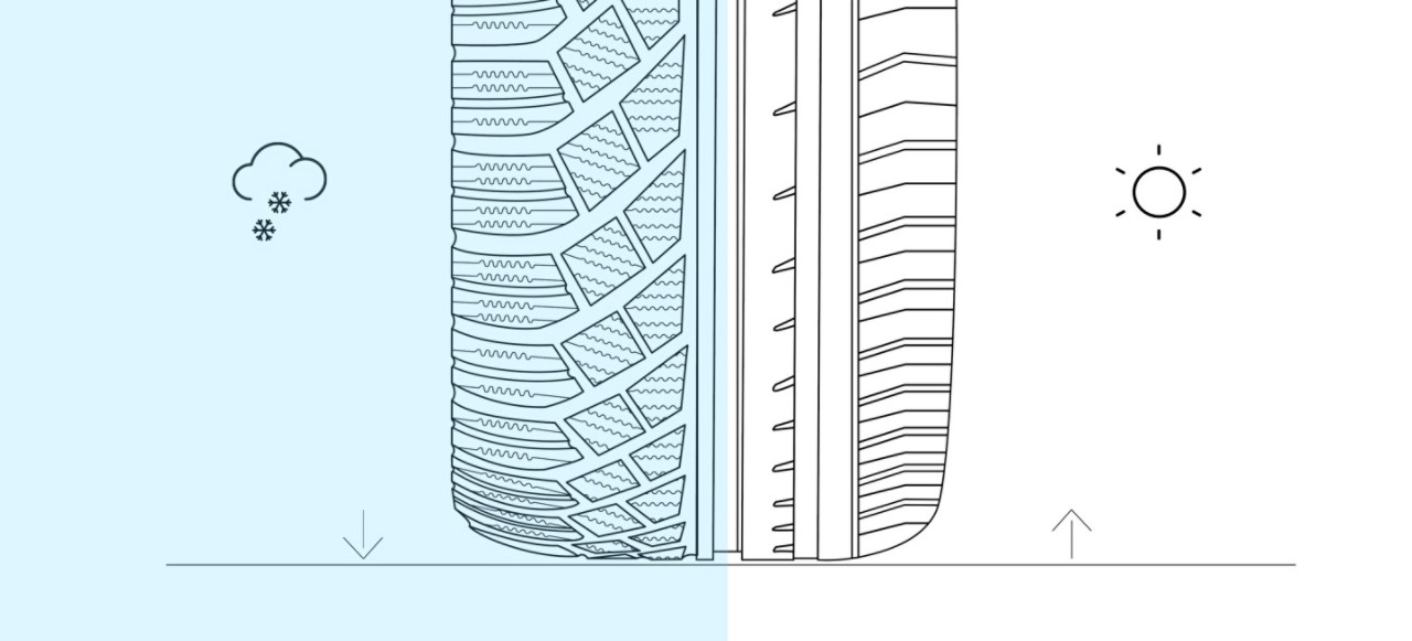 Winter Summer tyres comparison